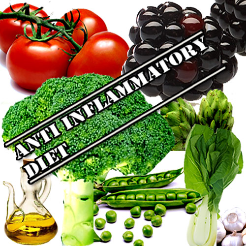 Anti inflammatory Diet