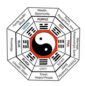 Feng Shui Rules