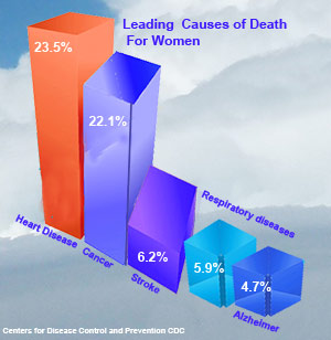 Coronary Heart Disease Risk Calculator