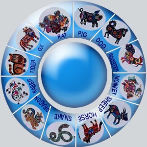 Chinese Zodiac