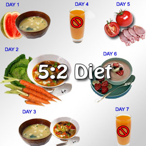 Intermittent Fasting Diet