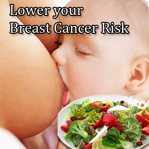 Lower your Breast Cancer Risk