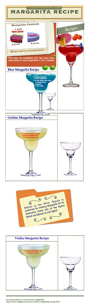 Margarita recipes Infographics