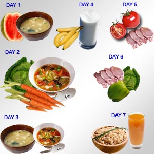 soup diet for heart patients