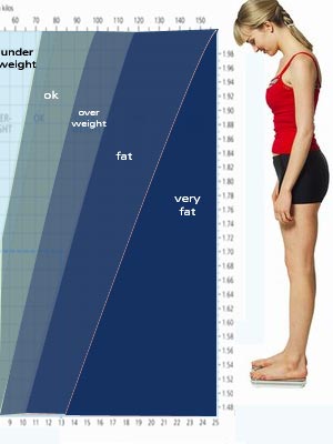 Weight Loss Calculator